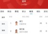 白热化！西甲金靴最新赔率：莱万1.9、姆巴佩2.0，两人仅差1球！